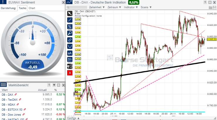 2014 QV DAX-DJ-GOLD-EURUSD-JPY 776462