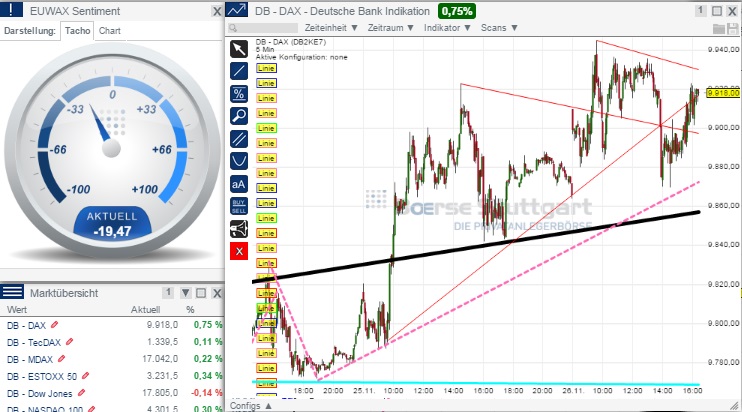 2014 QV DAX-DJ-GOLD-EURUSD-JPY 776483