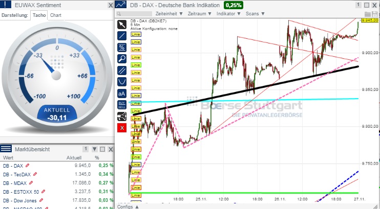 2014 QV DAX-DJ-GOLD-EURUSD-JPY 776643