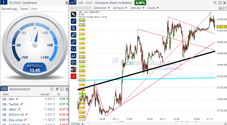 2014 QV DAX-DJ-GOLD-EURUSD-JPY 776679
