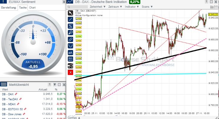 2014 QV DAX-DJ-GOLD-EURUSD-JPY 776697