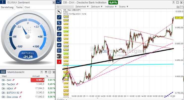 2014 QV DAX-DJ-GOLD-EURUSD-JPY 776721