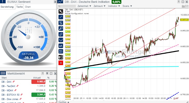 2014 QV DAX-DJ-GOLD-EURUSD-JPY 776756