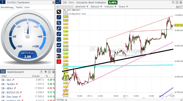 2014 QV DAX-DJ-GOLD-EURUSD-JPY 776823