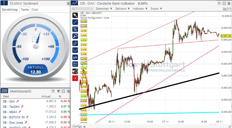 2014 QV DAX-DJ-GOLD-EURUSD-JPY 777049