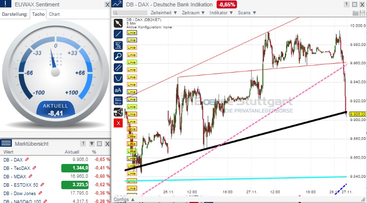 2014 QV DAX-DJ-GOLD-EURUSD-JPY 777108