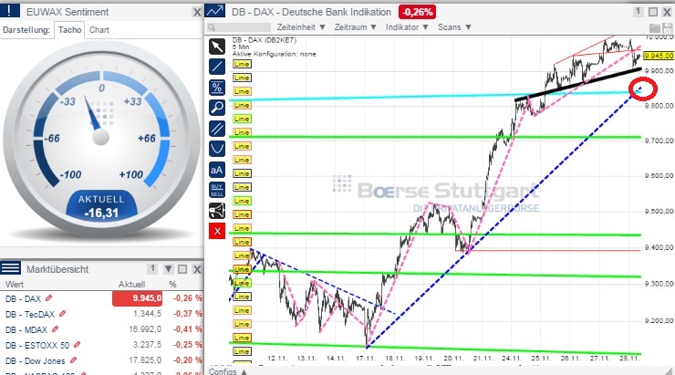 2014 QV DAX-DJ-GOLD-EURUSD-JPY 777188