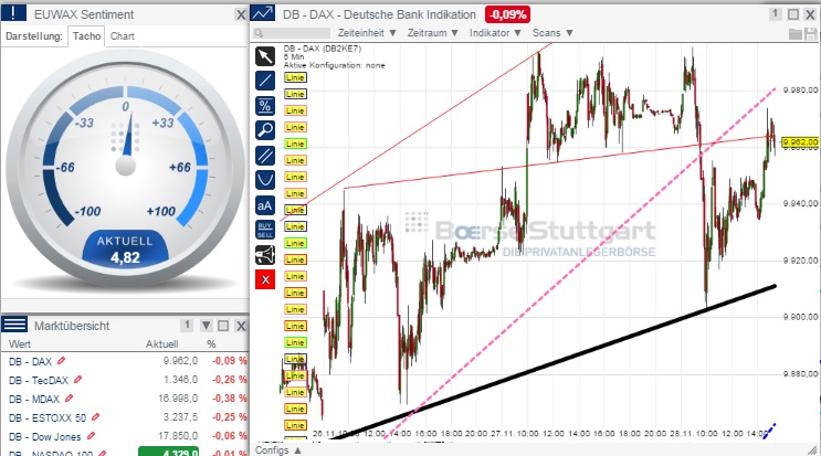 2014 QV DAX-DJ-GOLD-EURUSD-JPY 777218