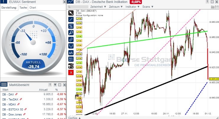 2014 QV DAX-DJ-GOLD-EURUSD-JPY 777724