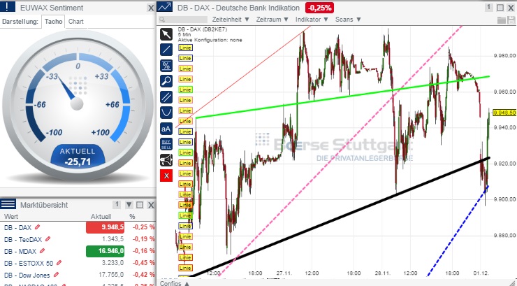 2014 QV DAX-DJ-GOLD-EURUSD-JPY 777766