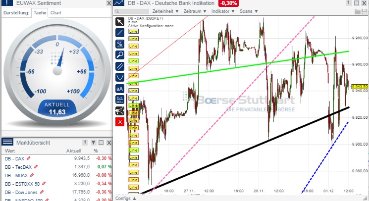 2014 QV DAX-DJ-GOLD-EURUSD-JPY 777816
