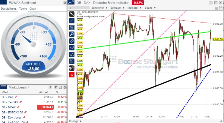 2014 QV DAX-DJ-GOLD-EURUSD-JPY 777836