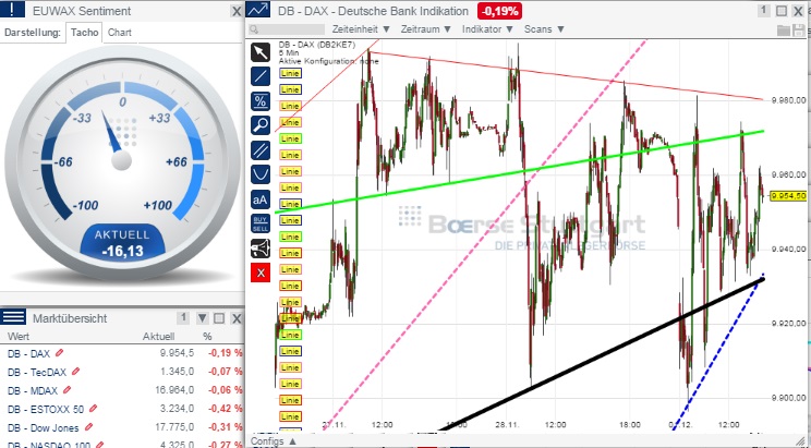 2014 QV DAX-DJ-GOLD-EURUSD-JPY 777861