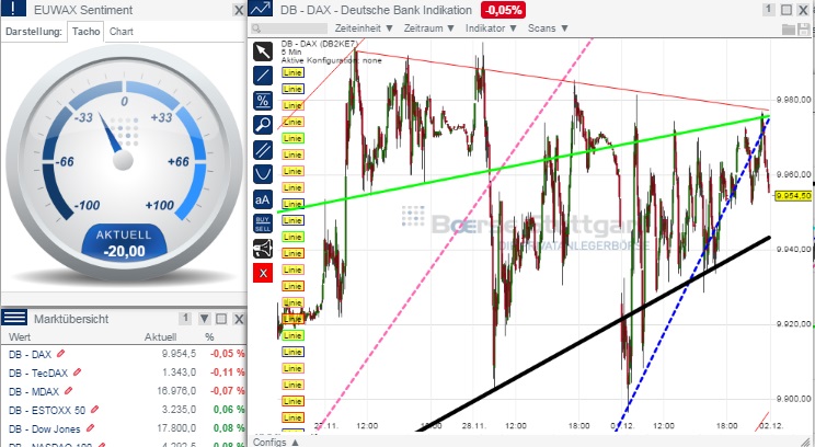 2014 QV DAX-DJ-GOLD-EURUSD-JPY 778037