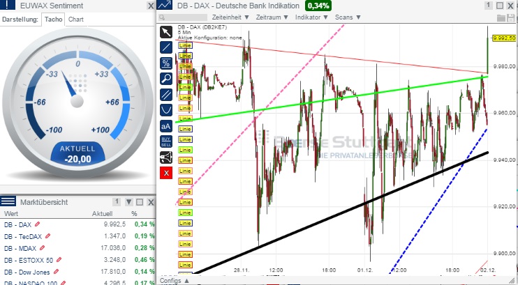 2014 QV DAX-DJ-GOLD-EURUSD-JPY 778048