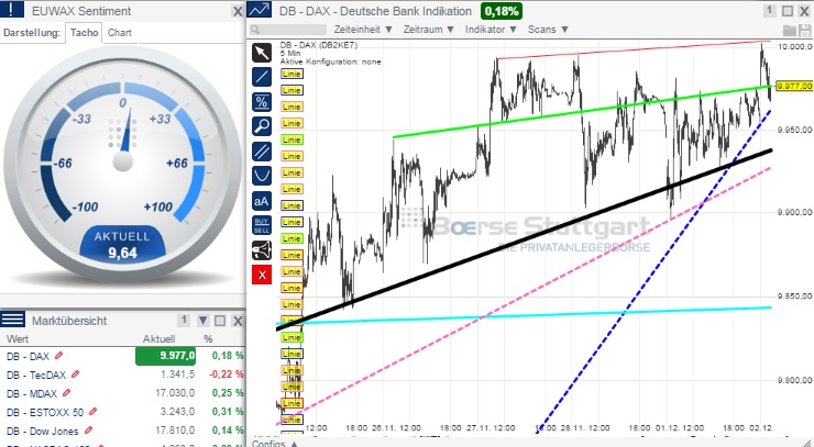 2014 QV DAX-DJ-GOLD-EURUSD-JPY 778086