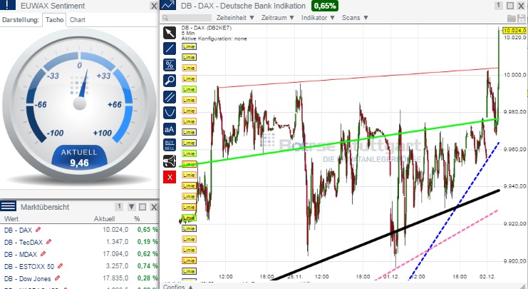 2014 QV DAX-DJ-GOLD-EURUSD-JPY 778095