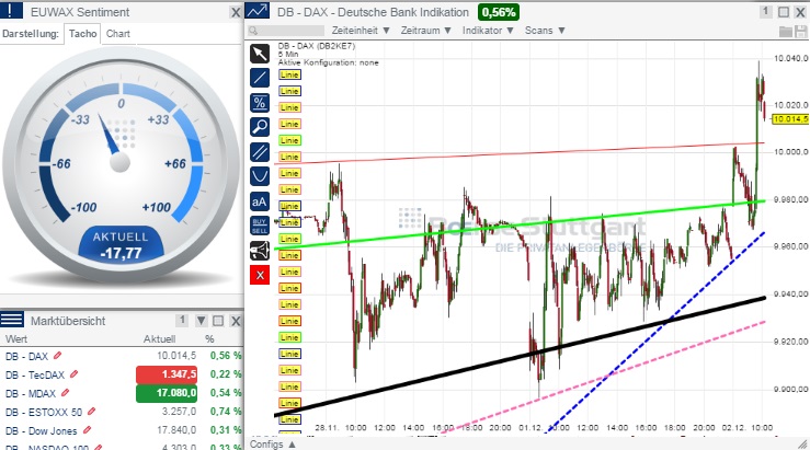 2014 QV DAX-DJ-GOLD-EURUSD-JPY 778113