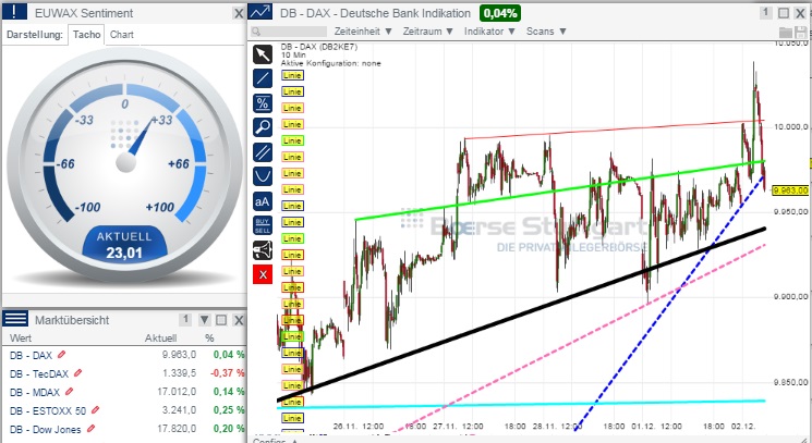 2014 QV DAX-DJ-GOLD-EURUSD-JPY 778138
