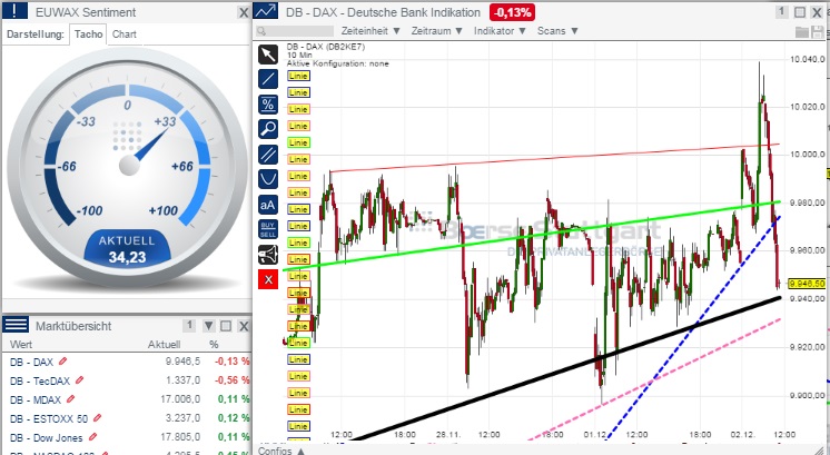2014 QV DAX-DJ-GOLD-EURUSD-JPY 778145