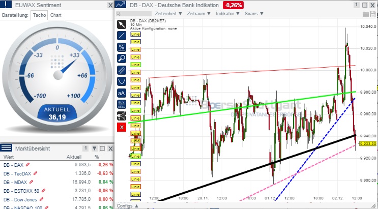 2014 QV DAX-DJ-GOLD-EURUSD-JPY 778154