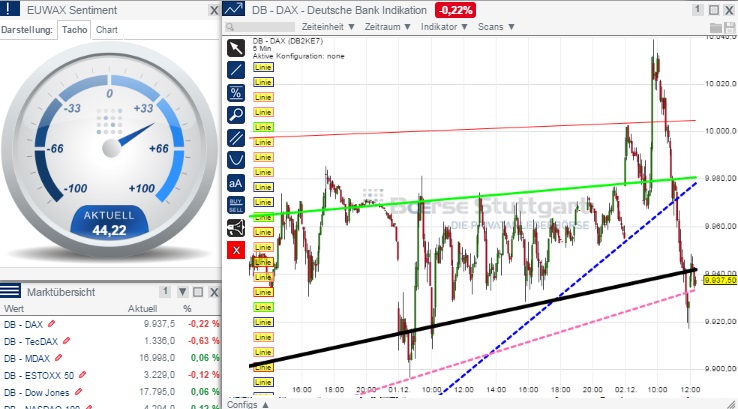 2014 QV DAX-DJ-GOLD-EURUSD-JPY 778169