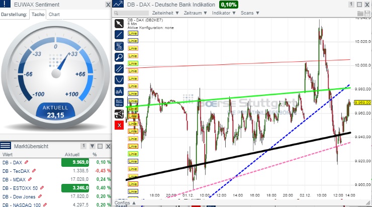 2014 QV DAX-DJ-GOLD-EURUSD-JPY 778204