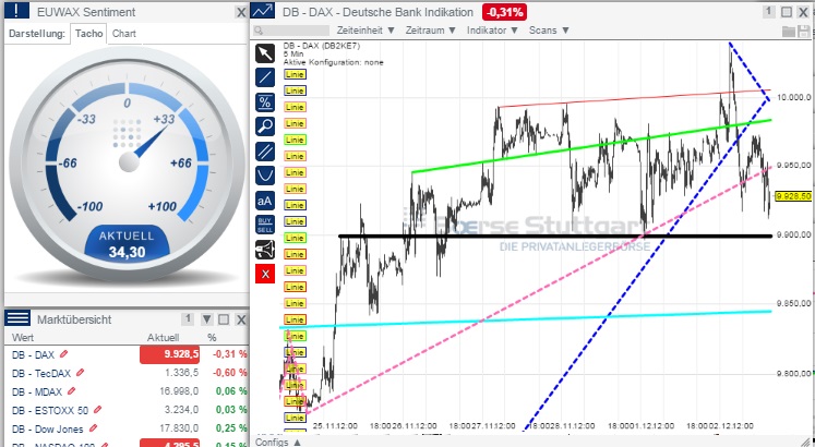 2014 QV DAX-DJ-GOLD-EURUSD-JPY 778263