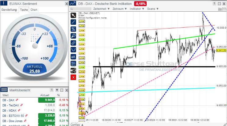 2014 QV DAX-DJ-GOLD-EURUSD-JPY 778274
