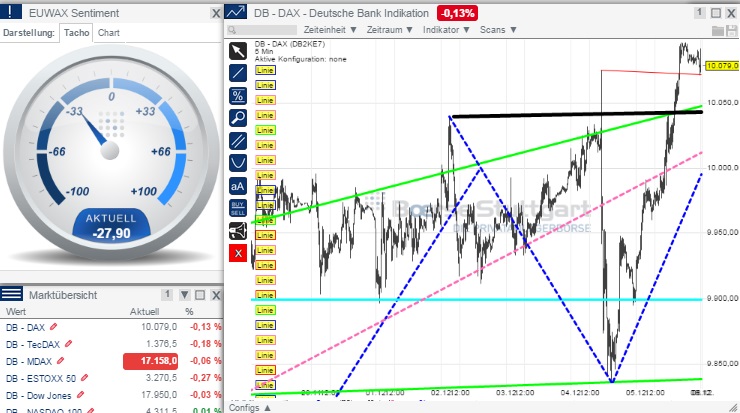2014 QV DAX-DJ-GOLD-EURUSD-JPY 779755
