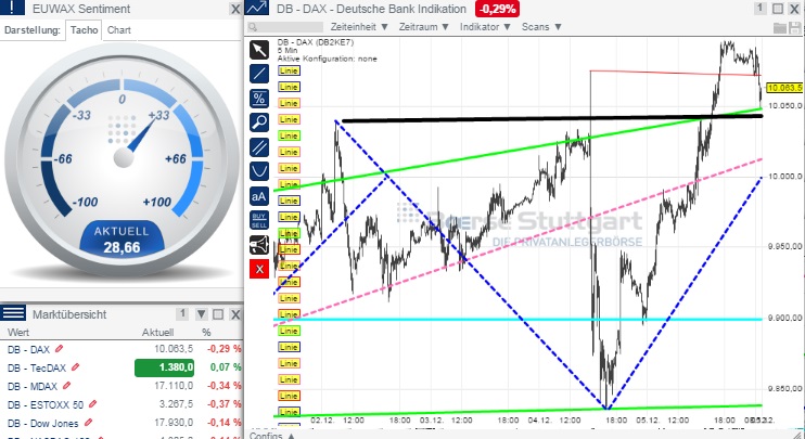 2014 QV DAX-DJ-GOLD-EURUSD-JPY 779797