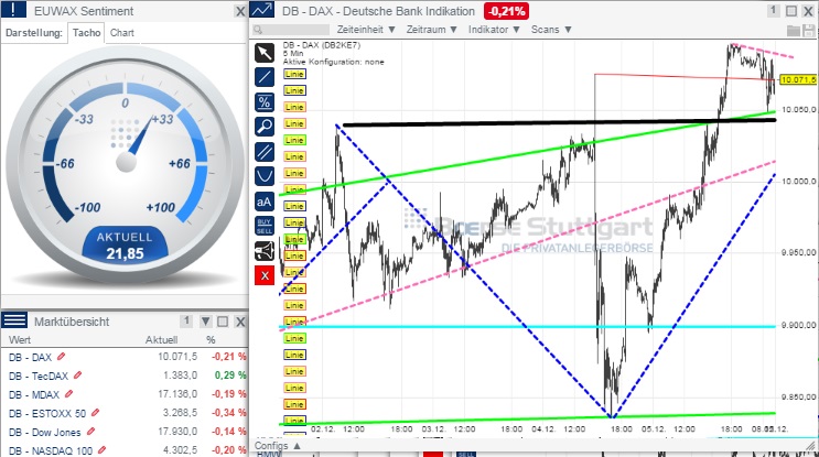 2014 QV DAX-DJ-GOLD-EURUSD-JPY 779809