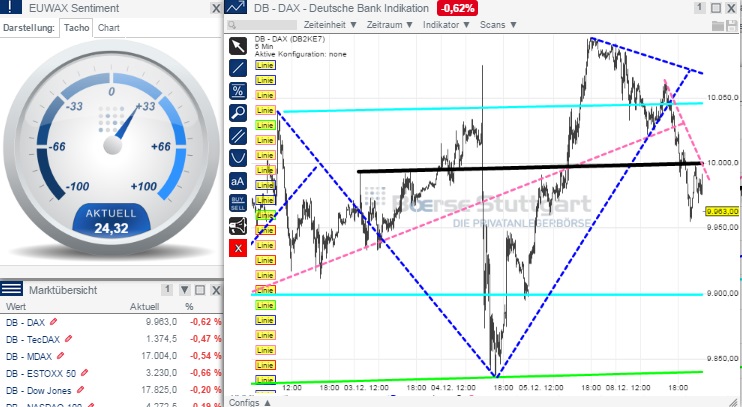 2014 QV DAX-DJ-GOLD-EURUSD-JPY 780023