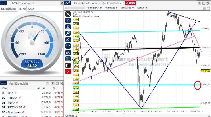 2014 QV DAX-DJ-GOLD-EURUSD-JPY 780036
