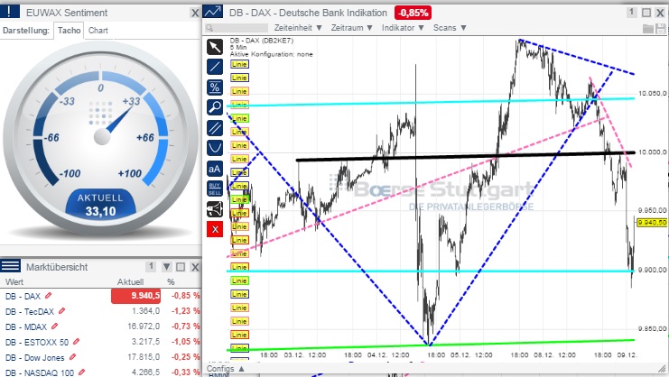 2014 QV DAX-DJ-GOLD-EURUSD-JPY 780062