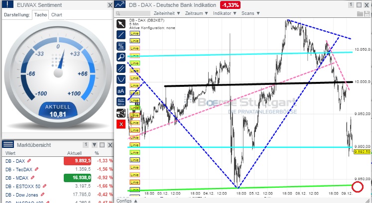2014 QV DAX-DJ-GOLD-EURUSD-JPY 780073