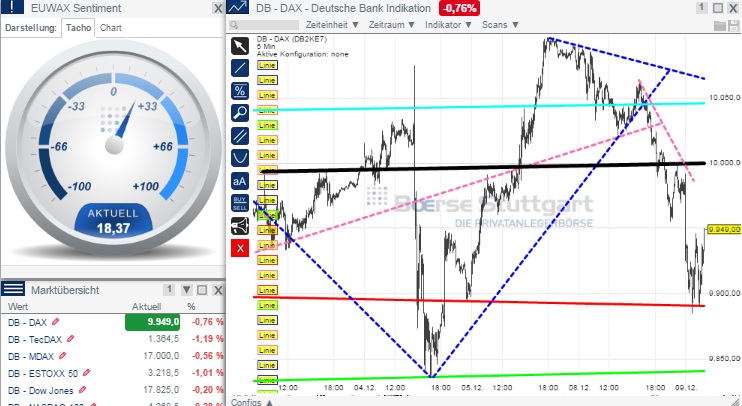 2014 QV DAX-DJ-GOLD-EURUSD-JPY 780096