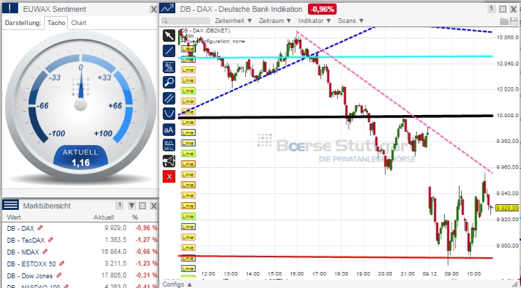 2014 QV DAX-DJ-GOLD-EURUSD-JPY 780100