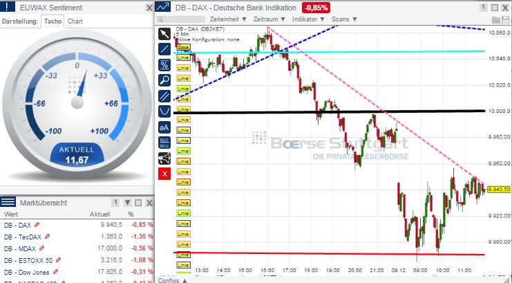 2014 QV DAX-DJ-GOLD-EURUSD-JPY 780124