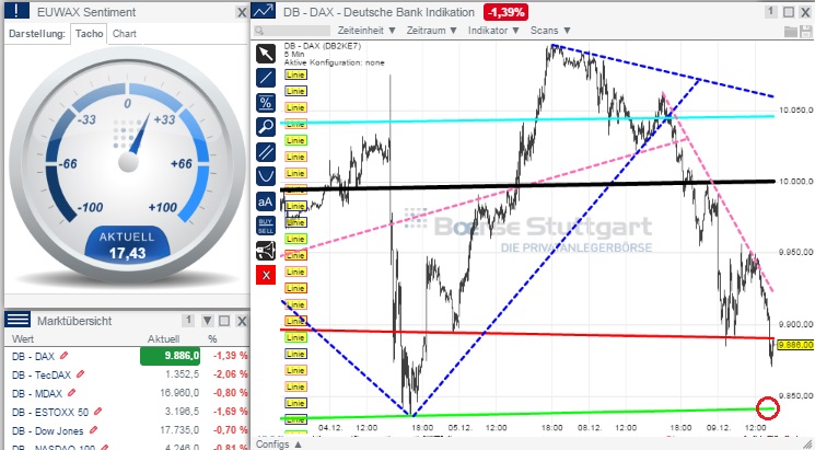 2014 QV DAX-DJ-GOLD-EURUSD-JPY 780170