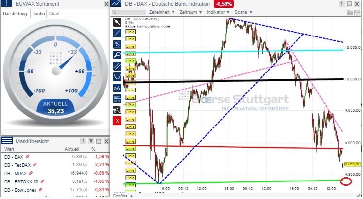 2014 QV DAX-DJ-GOLD-EURUSD-JPY 780201