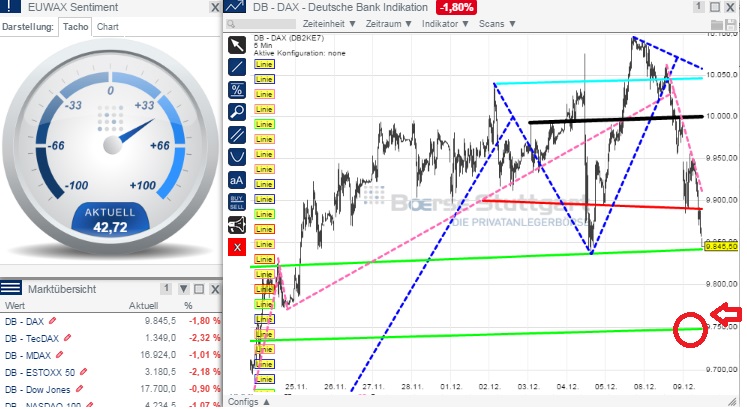 2014 QV DAX-DJ-GOLD-EURUSD-JPY 780205