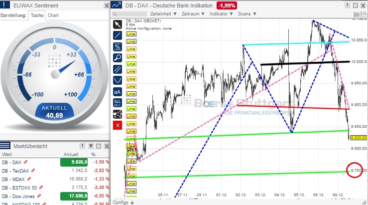 2014 QV DAX-DJ-GOLD-EURUSD-JPY 780231