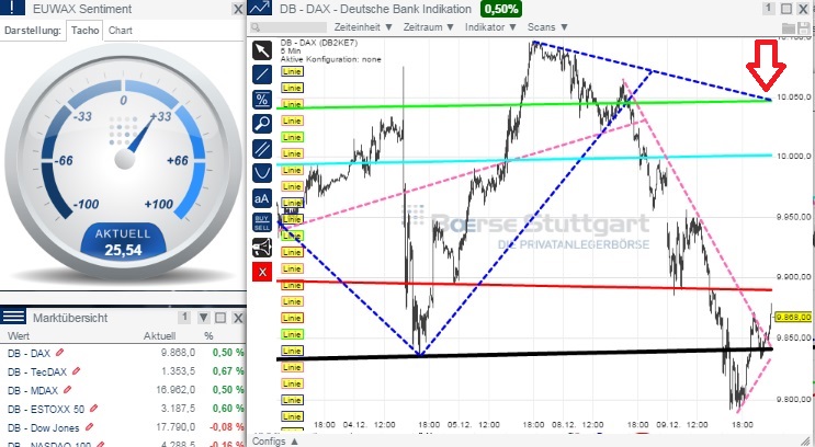 2014 QV DAX-DJ-GOLD-EURUSD-JPY 780376