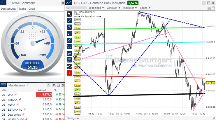 2014 QV DAX-DJ-GOLD-EURUSD-JPY 780404