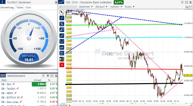 2014 QV DAX-DJ-GOLD-EURUSD-JPY 780416