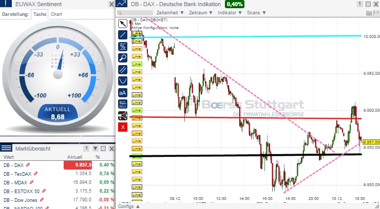 2014 QV DAX-DJ-GOLD-EURUSD-JPY 780425