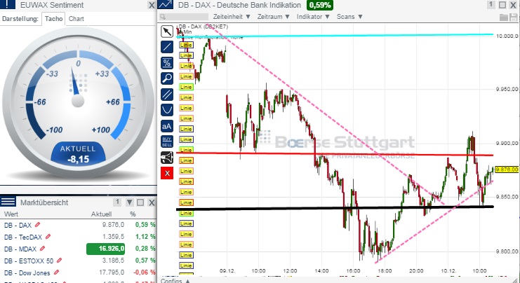 2014 QV DAX-DJ-GOLD-EURUSD-JPY 780439