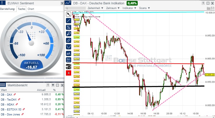 2014 QV DAX-DJ-GOLD-EURUSD-JPY 780448
