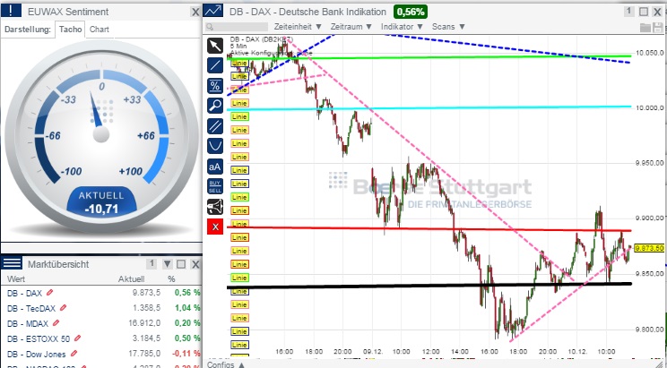 2014 QV DAX-DJ-GOLD-EURUSD-JPY 780457